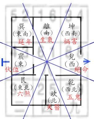 八掛 風水|八宅風水 – 現代風水研究会